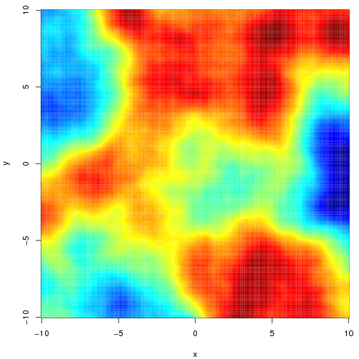 Simulation of a Gaussian RF